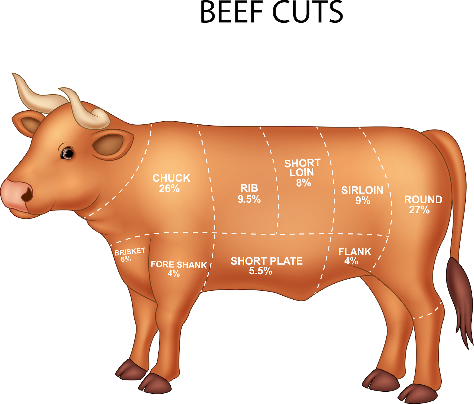 Consejos para barbacoa