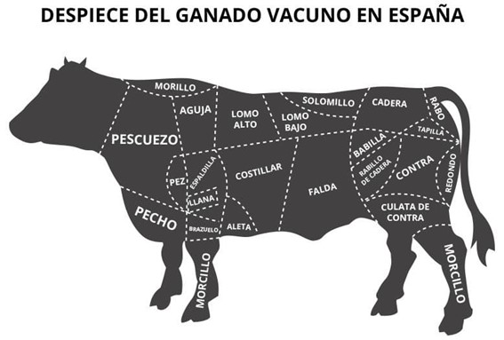 Consejos para barbacoa